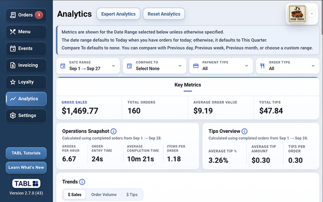 TABL food truck POS analytics dashboard thumbnail